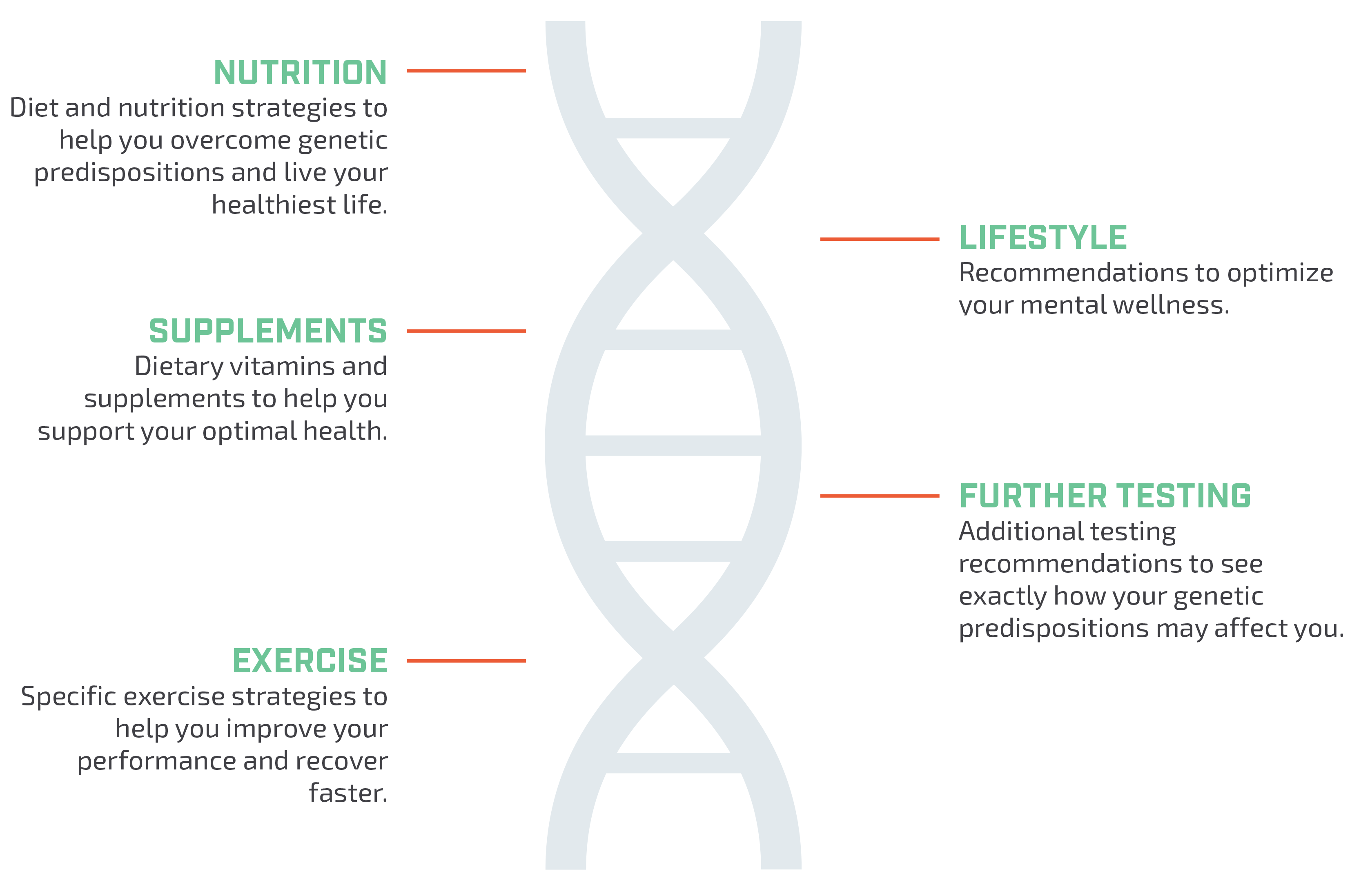 nutritiondata