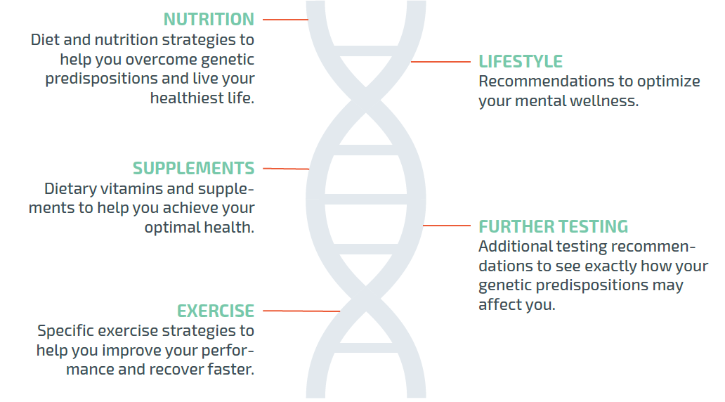 nutritiondata